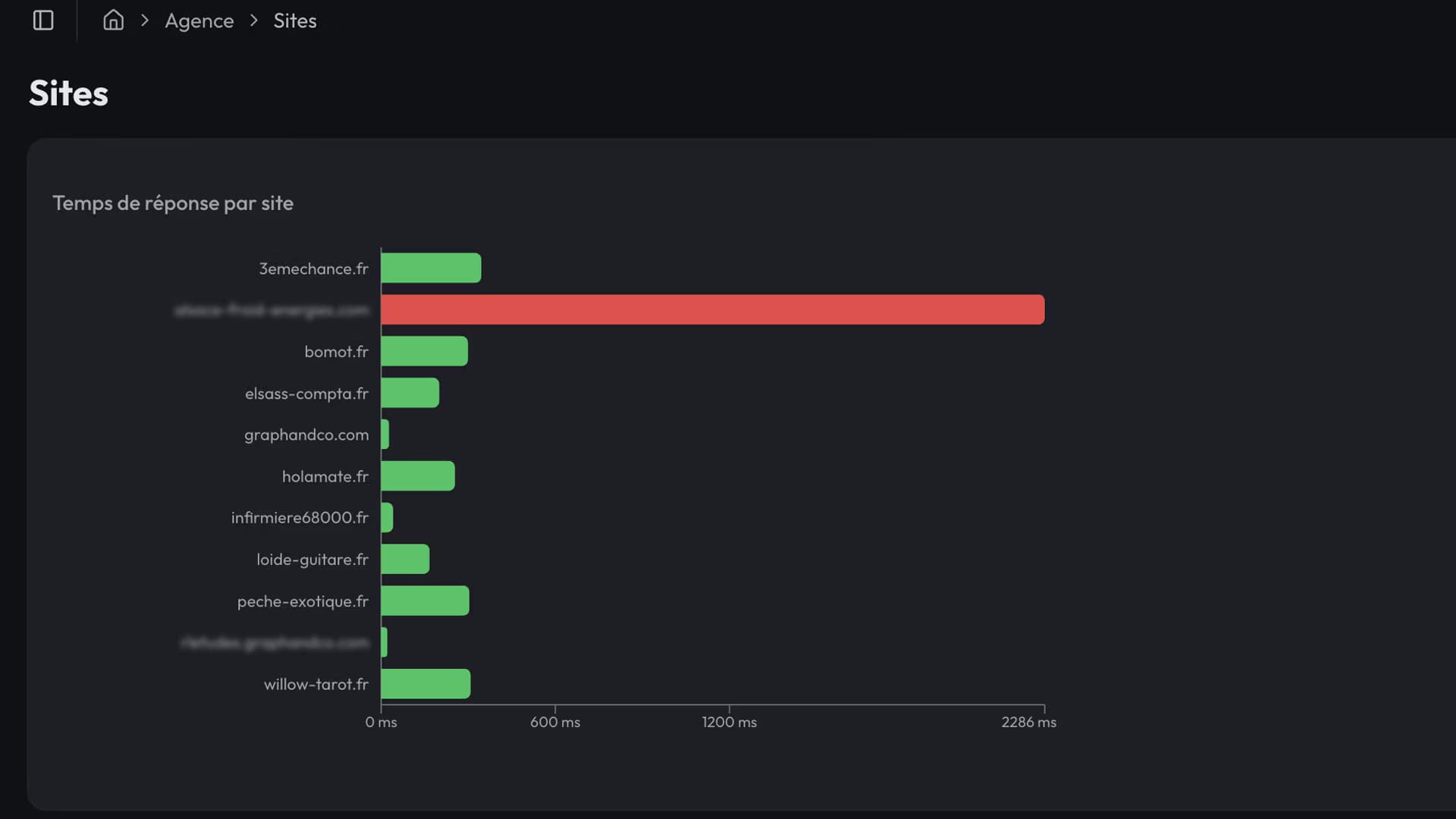 Hébergement et performances des sites web : pourquoi opter pour un VPS